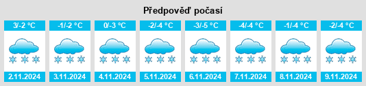 Výhled počasí pro místo Staroye Savëlovo na Slunečno.cz