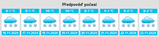 Výhled počasí pro místo Staryye Kandry na Slunečno.cz