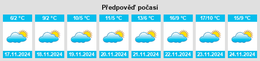 Výhled počasí pro místo Staroderevyankovskaya na Slunečno.cz