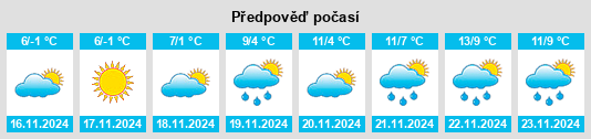 Výhled počasí pro místo Starocherkasskaya na Slunečno.cz