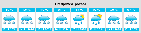 Výhled počasí pro místo Starinki na Slunečno.cz