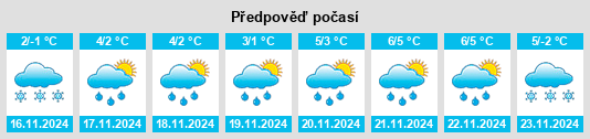 Výhled počasí pro místo Starbeyevo na Slunečno.cz