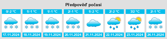 Výhled počasí pro místo Srednyaya Yelyuzan’ na Slunečno.cz