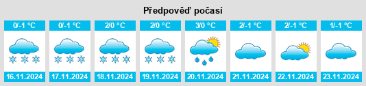 Výhled počasí pro místo Srednyaya Pokrovka na Slunečno.cz