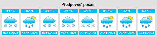 Výhled počasí pro místo Sredneye na Slunečno.cz