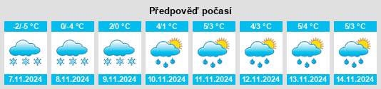 Výhled počasí pro místo Spiridonovka na Slunečno.cz