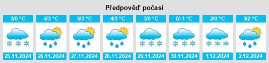 Výhled počasí pro místo Sovetskiy na Slunečno.cz