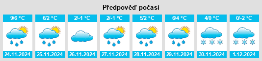 Výhled počasí pro místo Sovetskaya na Slunečno.cz