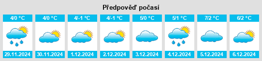 Výhled počasí pro místo Sotnikovskoye na Slunečno.cz