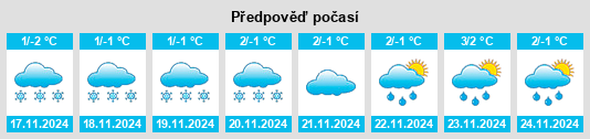 Výhled počasí pro místo Sosnovoborsk na Slunečno.cz