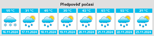 Výhled počasí pro místo Solotcha na Slunečno.cz