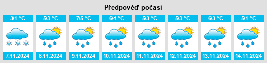 Výhled počasí pro místo Solopovo Pervoye na Slunečno.cz