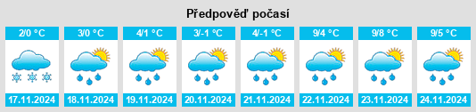 Výhled počasí pro místo Solntsevo na Slunečno.cz