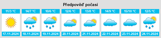 Výhled počasí pro místo Solënoye na Slunečno.cz