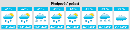 Výhled počasí pro místo Sokolyata na Slunečno.cz