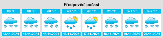 Výhled počasí pro místo Sokolovo na Slunečno.cz