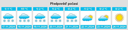 Výhled počasí pro místo Sokolovka na Slunečno.cz