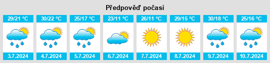Výhled počasí pro místo Sof’ino na Slunečno.cz