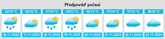 Výhled počasí pro místo Sochi na Slunečno.cz