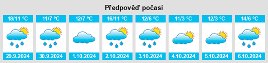 Výhled počasí pro místo Smychka na Slunečno.cz