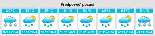 Výhled počasí pro místo Smolevo na Slunečno.cz