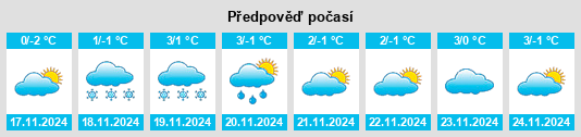 Výhled počasí pro místo Smelost’ na Slunečno.cz