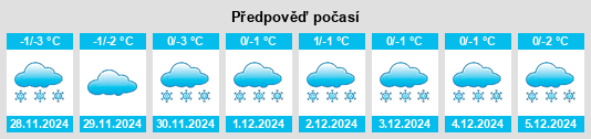 Výhled počasí pro místo Skripovo na Slunečno.cz