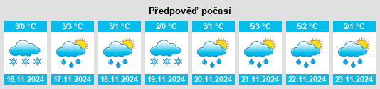 Výhled počasí pro místo Skoropuskovskiy na Slunečno.cz