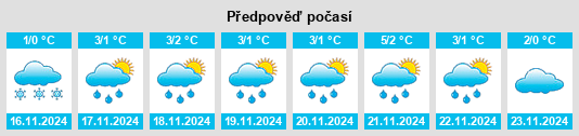 Výhled počasí pro místo Sitniki na Slunečno.cz