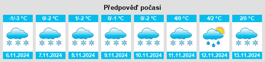 Výhled počasí pro místo Sinitsyno na Slunečno.cz