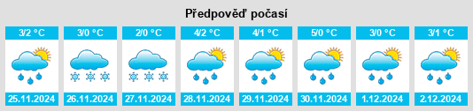 Výhled počasí pro místo Sinegorskiy na Slunečno.cz