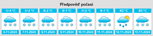 Výhled počasí pro místo Simanovo na Slunečno.cz