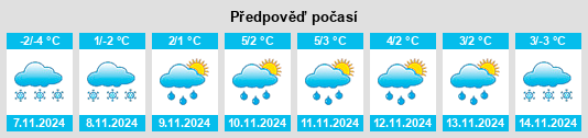 Výhled počasí pro místo Sidel’kino na Slunečno.cz