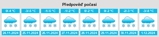 Výhled počasí pro místo Shvartsevskiy na Slunečno.cz