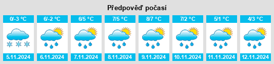 Výhled počasí pro místo Shushary na Slunečno.cz