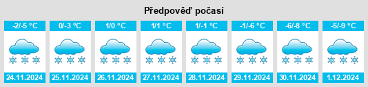 Výhled počasí pro místo Shuriniyemi na Slunečno.cz