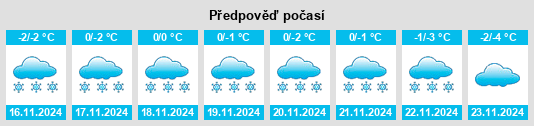 Výhled počasí pro místo Shirokovskiy na Slunečno.cz