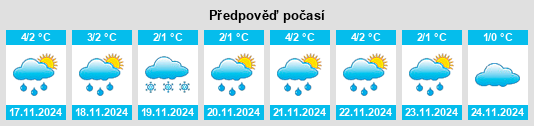 Výhled počasí pro místo Shirokovo na Slunečno.cz