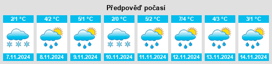 Výhled počasí pro místo Shilovo na Slunečno.cz