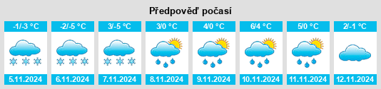 Výhled počasí pro místo Dom’ Kul’tury Shilovo na Slunečno.cz