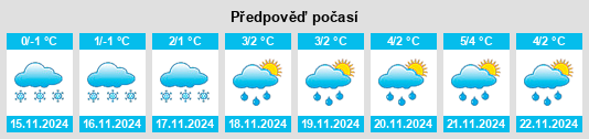 Výhled počasí pro místo Shikhazany na Slunečno.cz