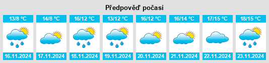 Výhled počasí pro místo Shepsi na Slunečno.cz