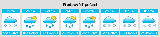 Výhled počasí pro místo Shemysheyka na Slunečno.cz