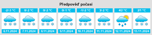 Výhled počasí pro místo Shemyatino na Slunečno.cz