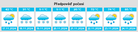 Výhled počasí pro místo Shelomovo na Slunečno.cz