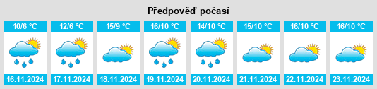 Výhled počasí pro místo Shëlkovskaya na Slunečno.cz