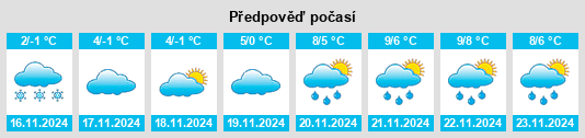 Výhled počasí pro místo Shebekino na Slunečno.cz