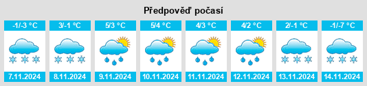 Výhled počasí pro místo Shchukino na Slunečno.cz