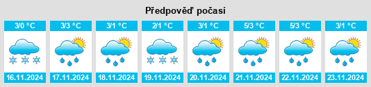 Výhled počasí pro místo Shapilovo na Slunečno.cz