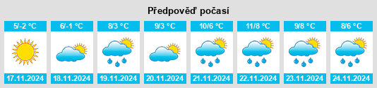 Výhled počasí pro místo Shakhty na Slunečno.cz